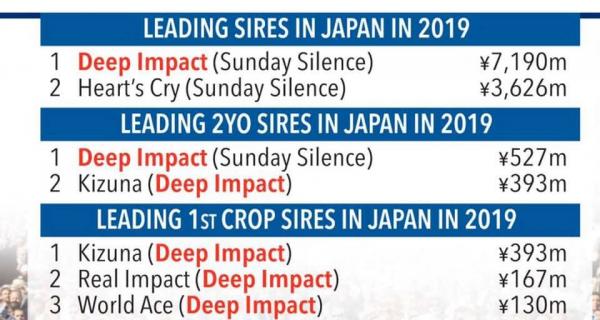 Deep Impact is dominant